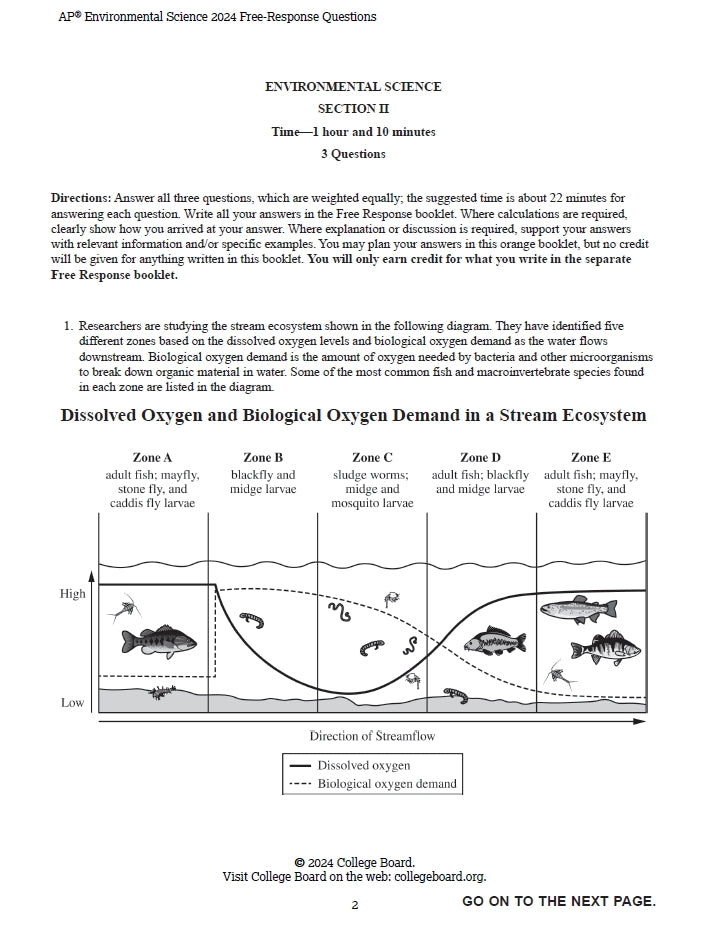AP Environmental Science - 8 Official Full Exam Papers from Year 2003 to 2024 with Answer