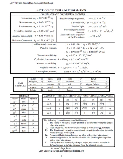 AP Physics 2 - 10 Official Full Exam Papers from Year 2014 to 2024 with Answer