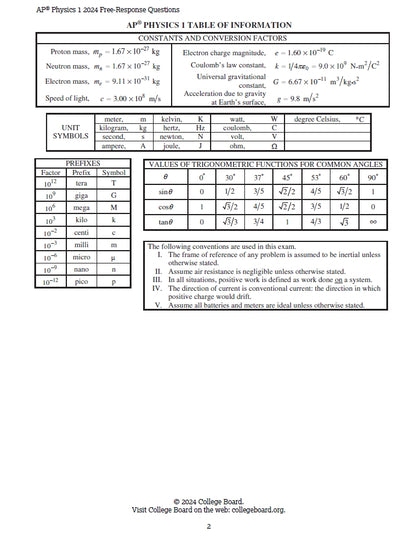 AP Physics 1 aka Physics B - 10 Official Full Exam Papers from Year 2014 to 2024 with Answer