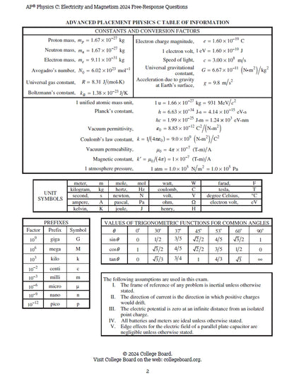 AP Physics C (Electricity & Magnetism) - 13 Official Full Exam Papers from Year 2003 to 2024 with Answer