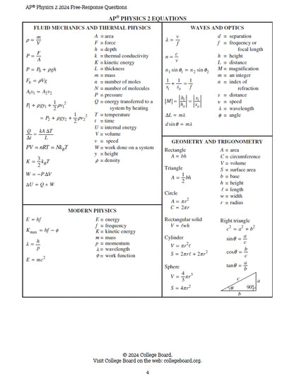 AP Physics 2 - 10 Official Full Exam Papers from Year 2014 to 2024 with Answer