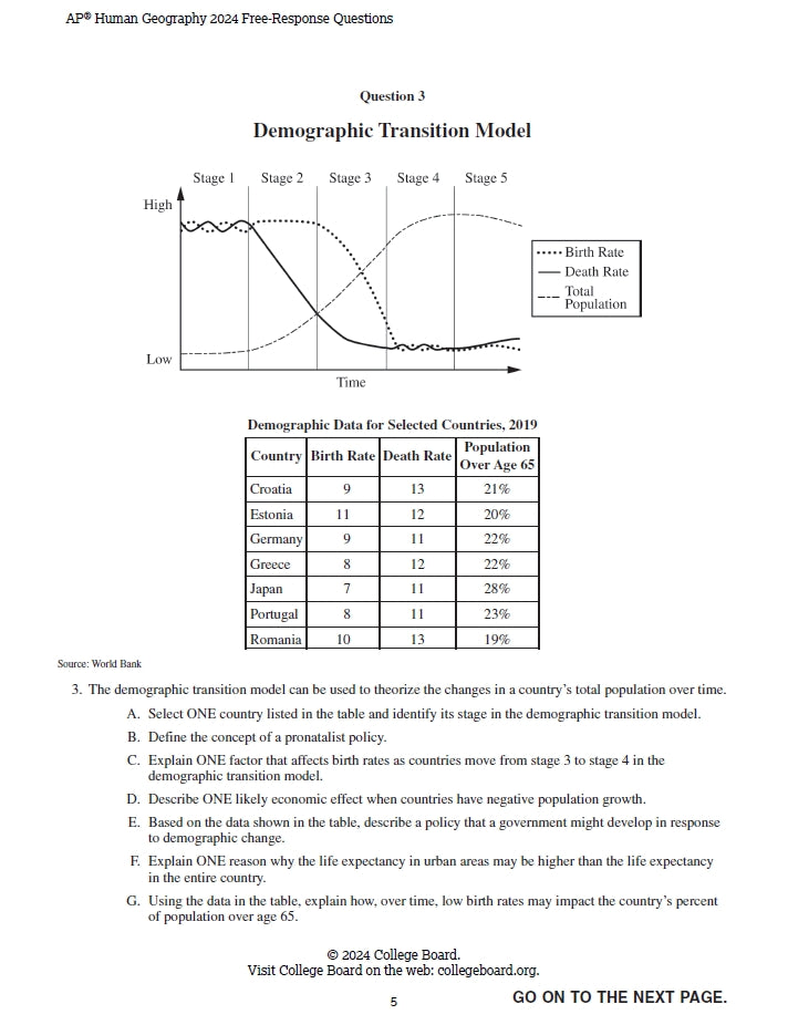 AP Human Geography - 13 Official Full Exam Papers from Year 2001 to 2024 with Answer