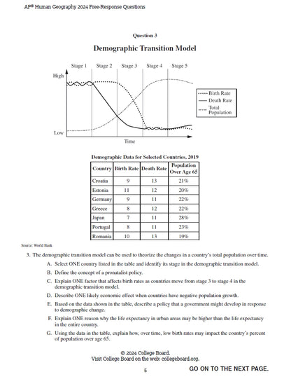 AP Human Geography - 13 Official Full Exam Papers from Year 2001 to 2024 with Answer