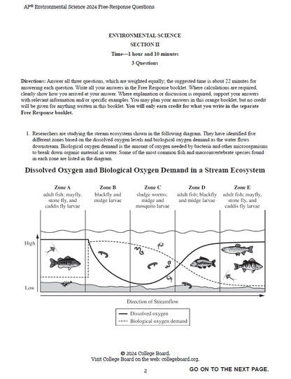 AP Environmental Science - 8 Official Full Exam Papers from Year 2003 to 2024 with Answer